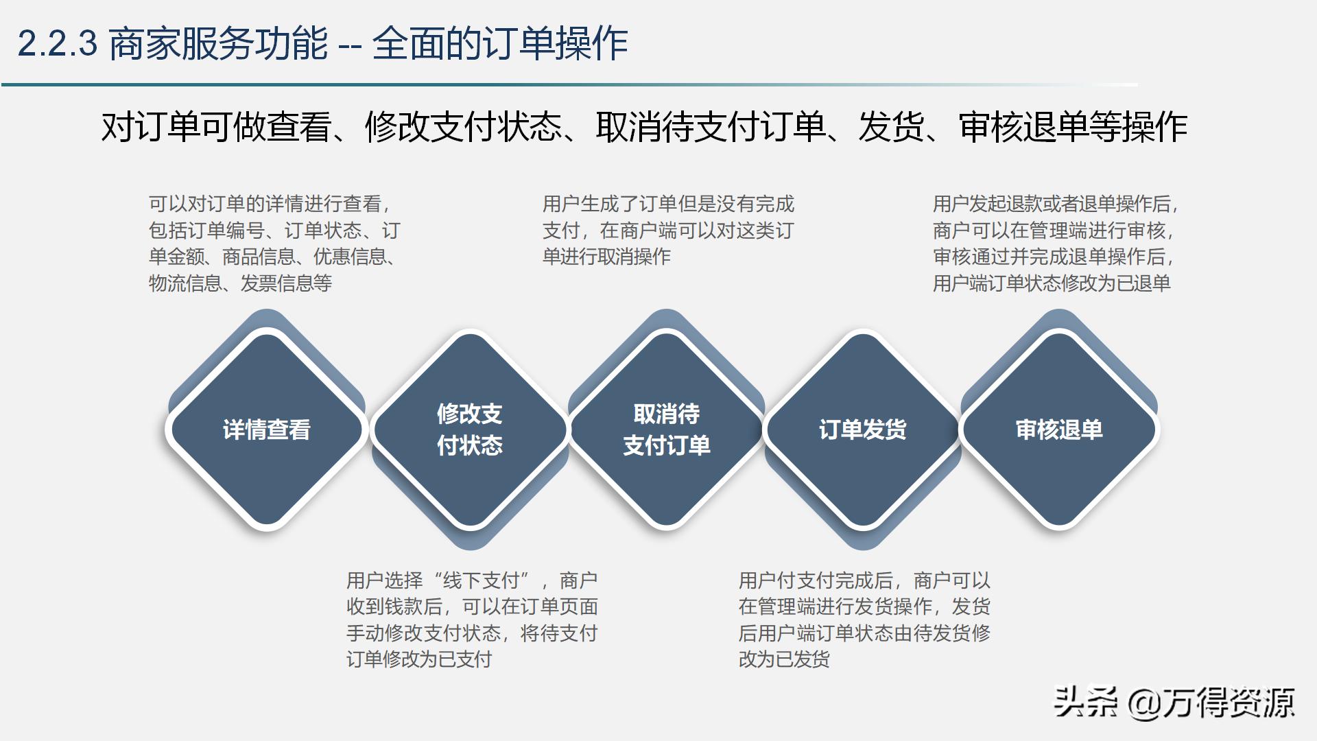 智慧城市运营管理平台解决方案,智慧城市管理平台解决方案ppt