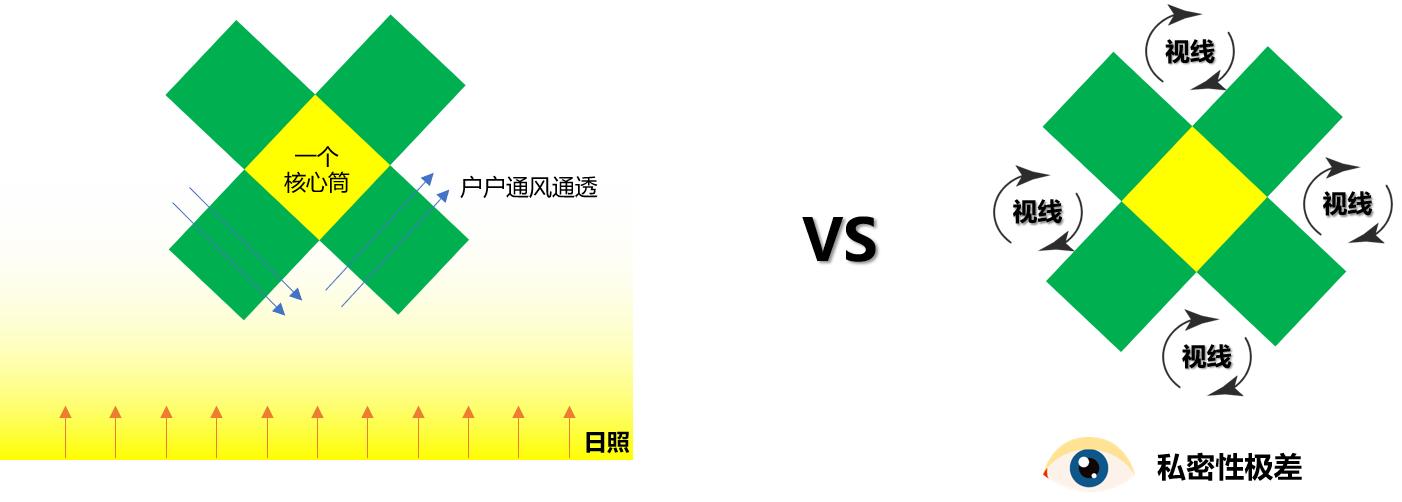 长沙万科金域华府优缺点,长沙万科金域国际楼盘缺点