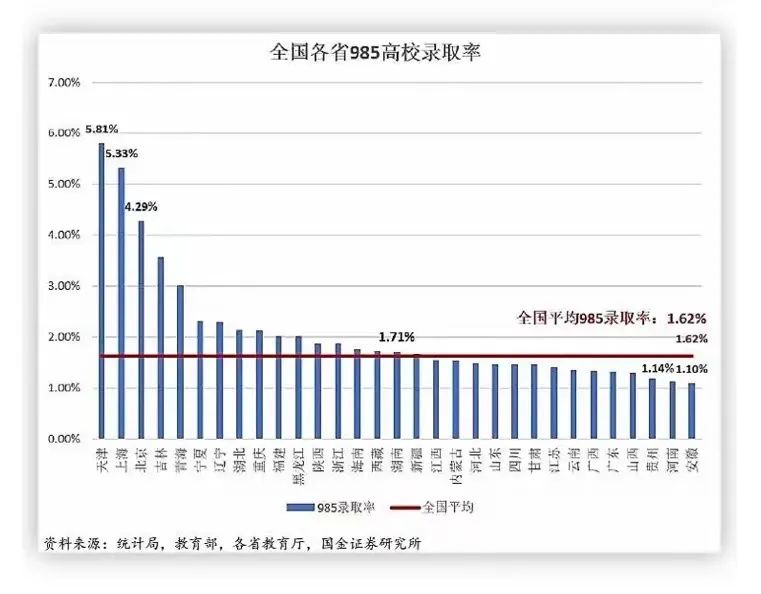 非沪籍子女上海高考,非沪籍上海高考的好处