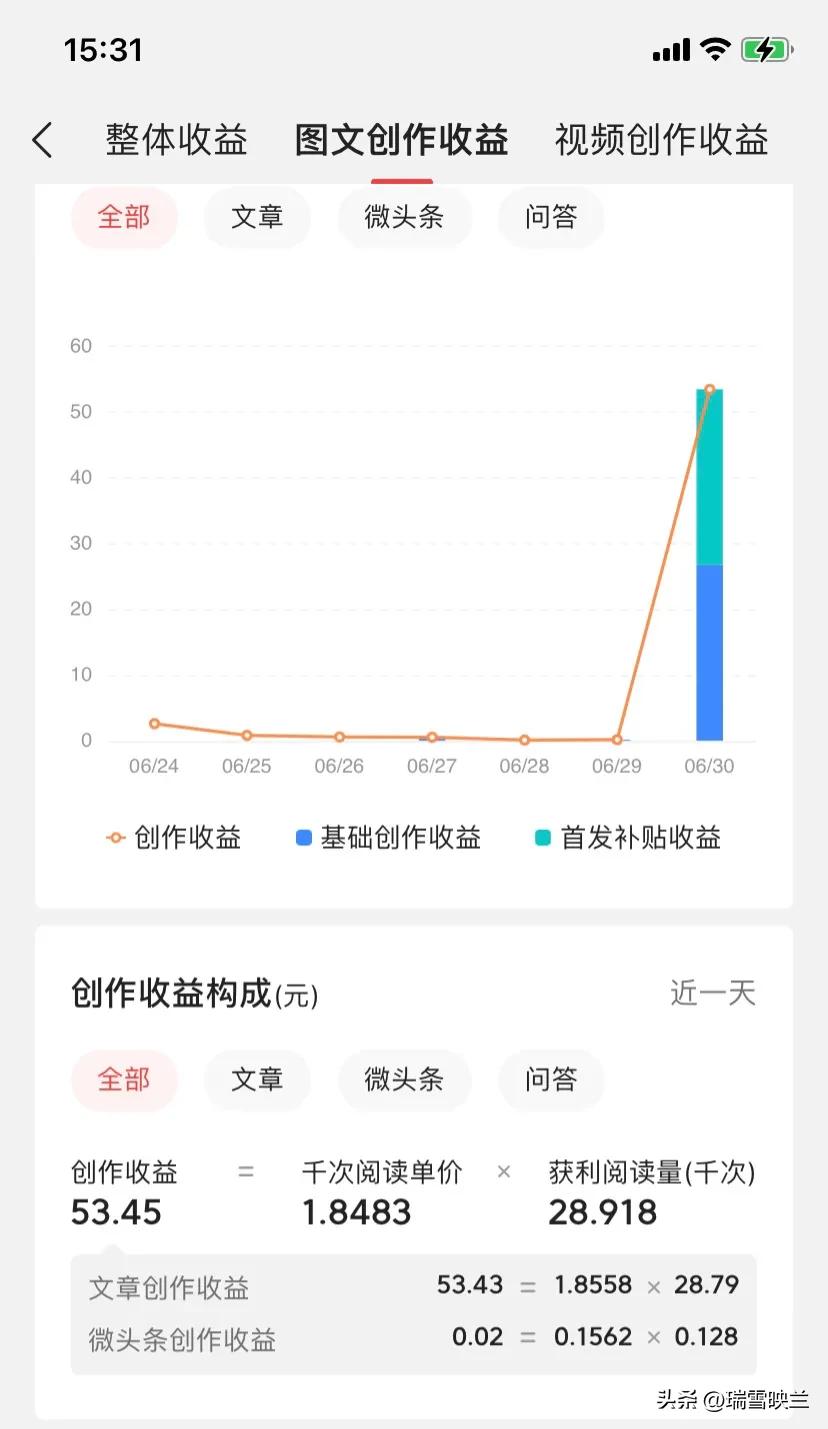 头条文章首发,头条文章首发挑战
