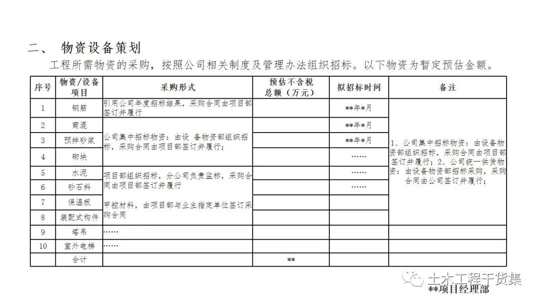 宸ョ▼绠＄悊瀹炴柦璁″垝ppt,绛栧垝涔︽ā鏉縫pt