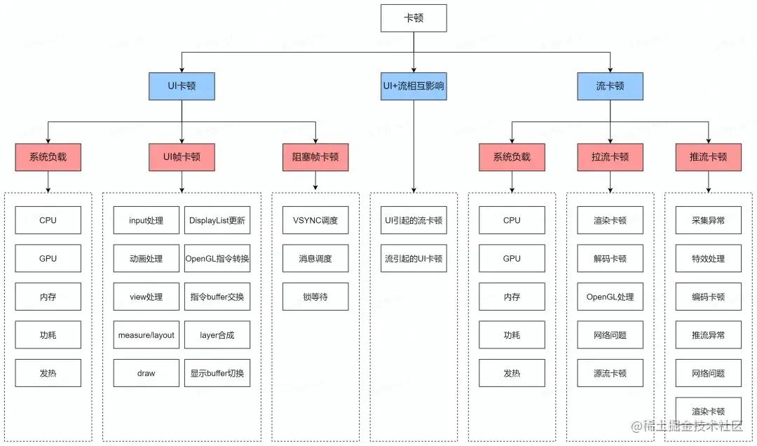 降低直播码率可以解决直播卡顿么,直播超级突破卡顿怎么解决