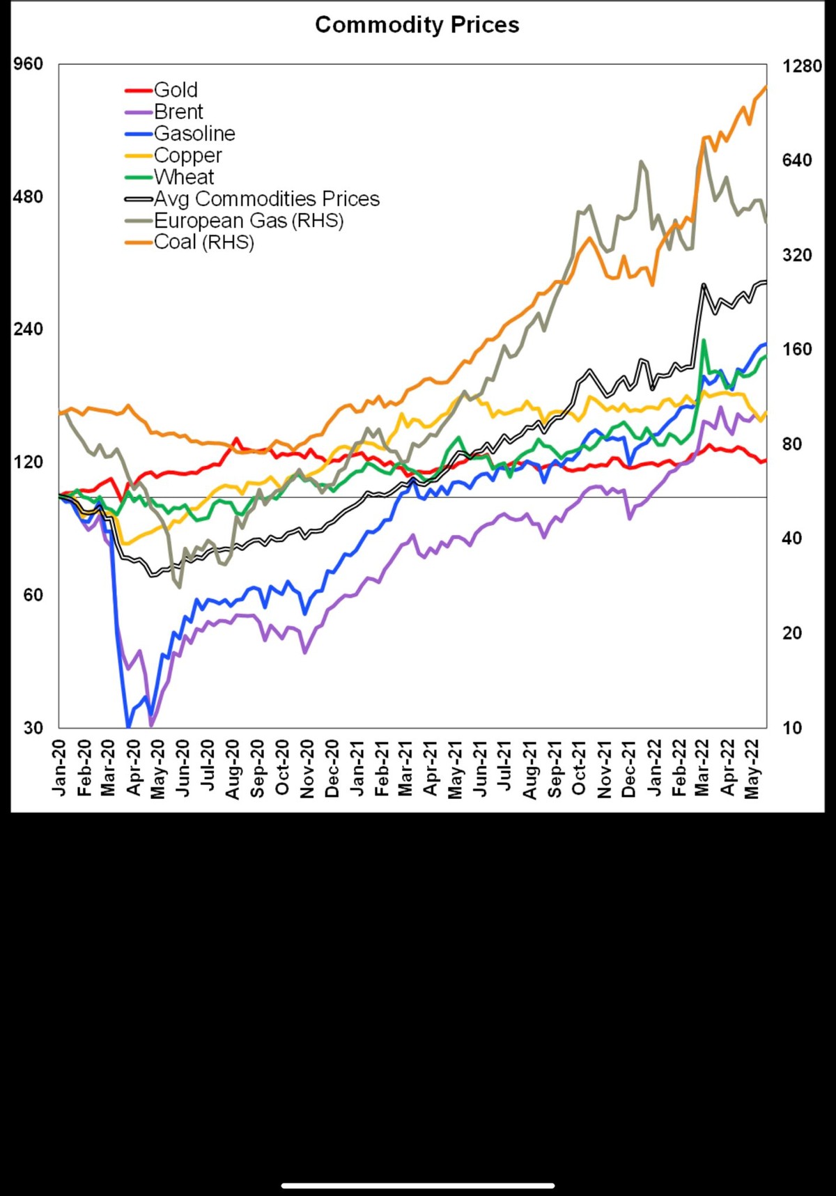 澳洲电费涨价,澳大利亚电价最新政策
