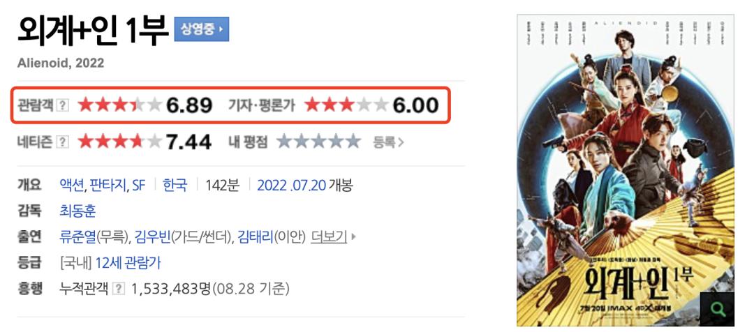 拍出年度最疯的大烂片是什么,被公认的十大顶级烂片