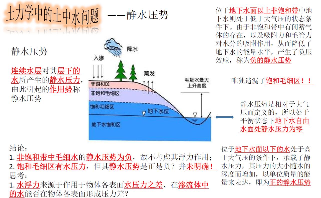 地下室抗浮原理,地下室抗浮补救方案