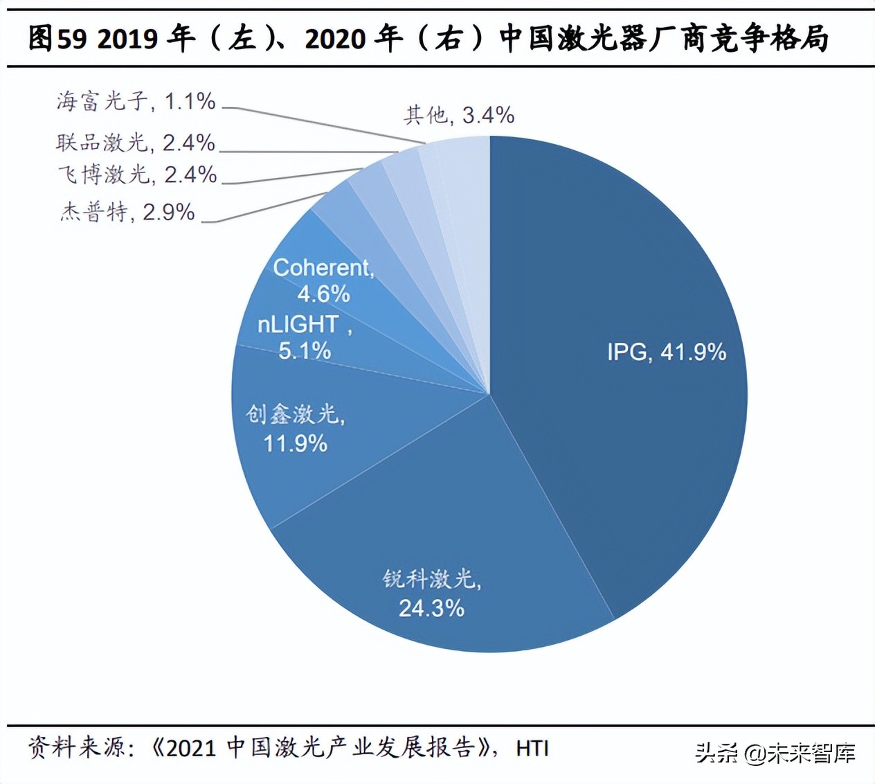 半导体激光芯片国产替代专题研究:光纤激光器芯片进入加速期
