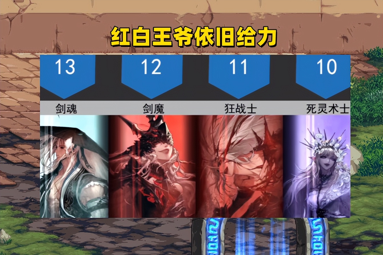 dnf6月幻神职业排行榜,dnf9.14版本职业排行幻神