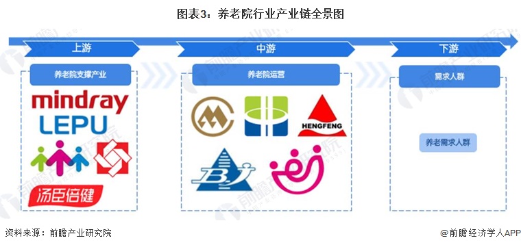 中国十大养老院品牌排行榜,全国十大品牌养老院排名