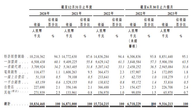 梦金园ipo进展,梦金园还上市吗