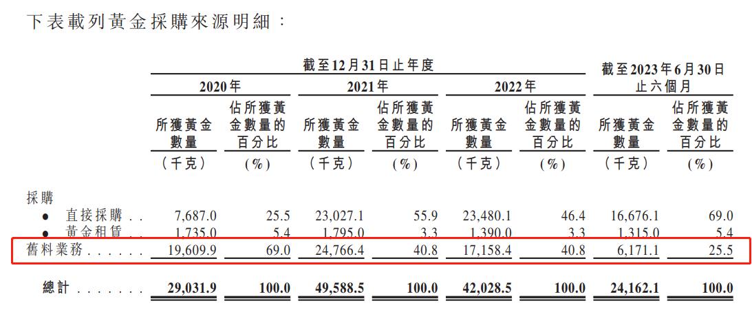 梦金园ipo进展,梦金园还上市吗