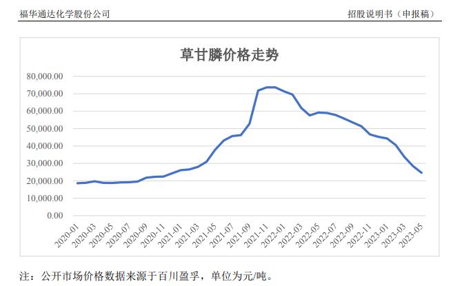 福华化学募集到资金了吗,福华化学分红事件