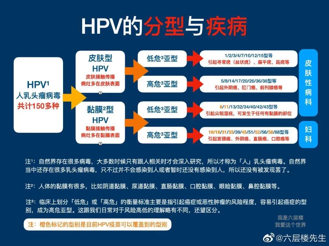 泡温泉感染hpv的几率大吗,泡温泉后感染了hpv