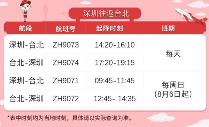 各航空公司国际航班最新通知,多家航空公司开通或恢复国际航班