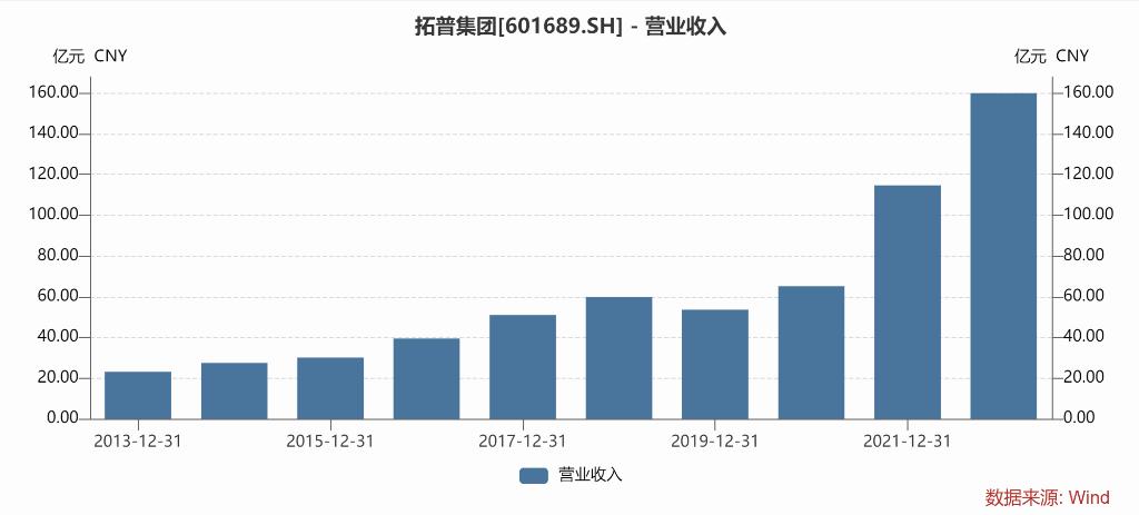 拓普集团人形机器人落户具体位置,拓普人形机器人