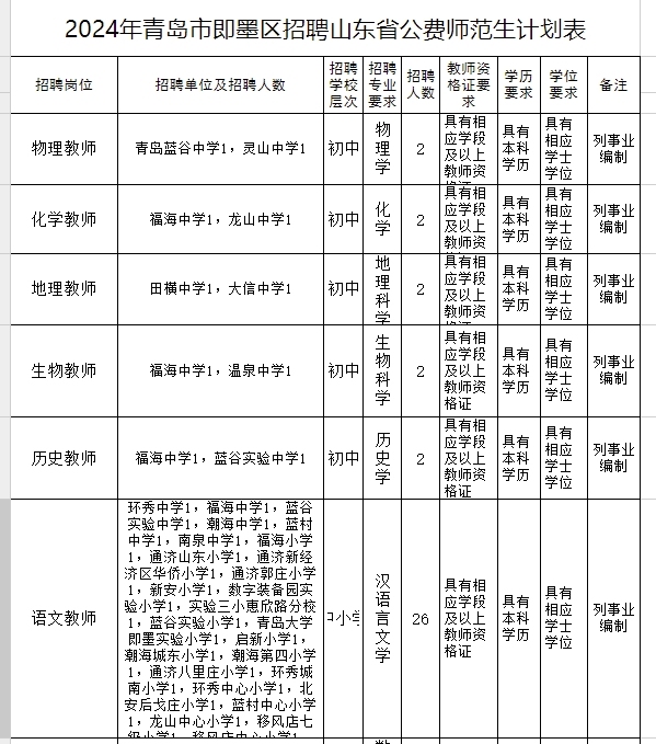 即墨区2024年省属公费师范生选岗,即墨省属公费师范生24年选聘计划