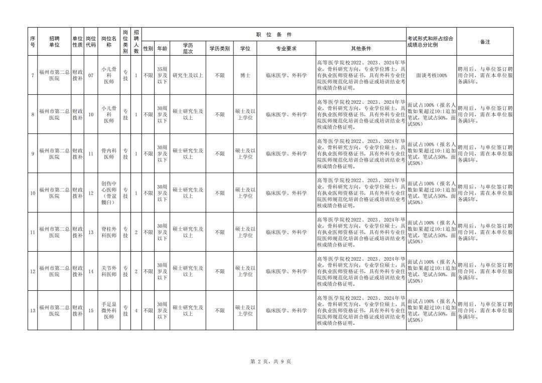 福建招聘公告汇总,福建一大批事业单位招人了