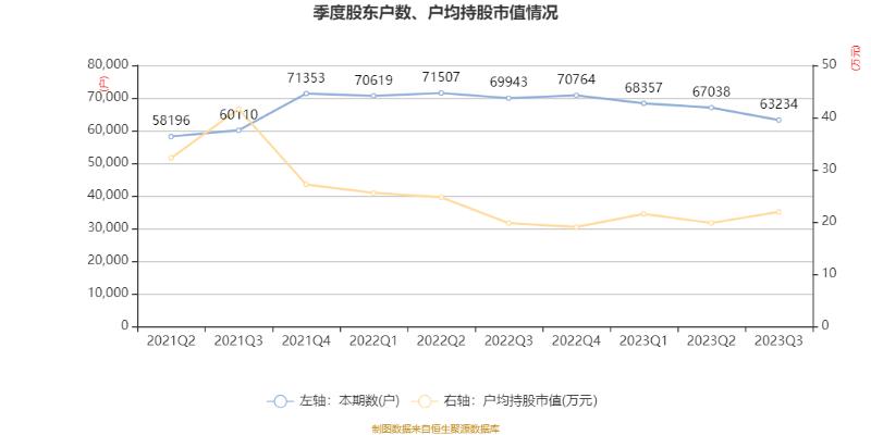 华谊集团业绩增长原因,华谊集团2021利润