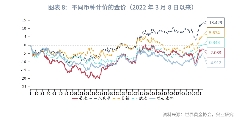 2023年黄金市场行情分析,Q3全球黄金需求趋势报告