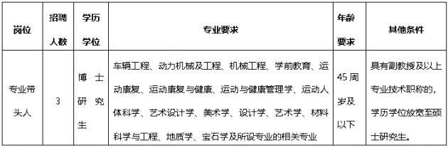 滇西应用技术大学珠宝学院研究生,滇西应用技术大学珠宝招生