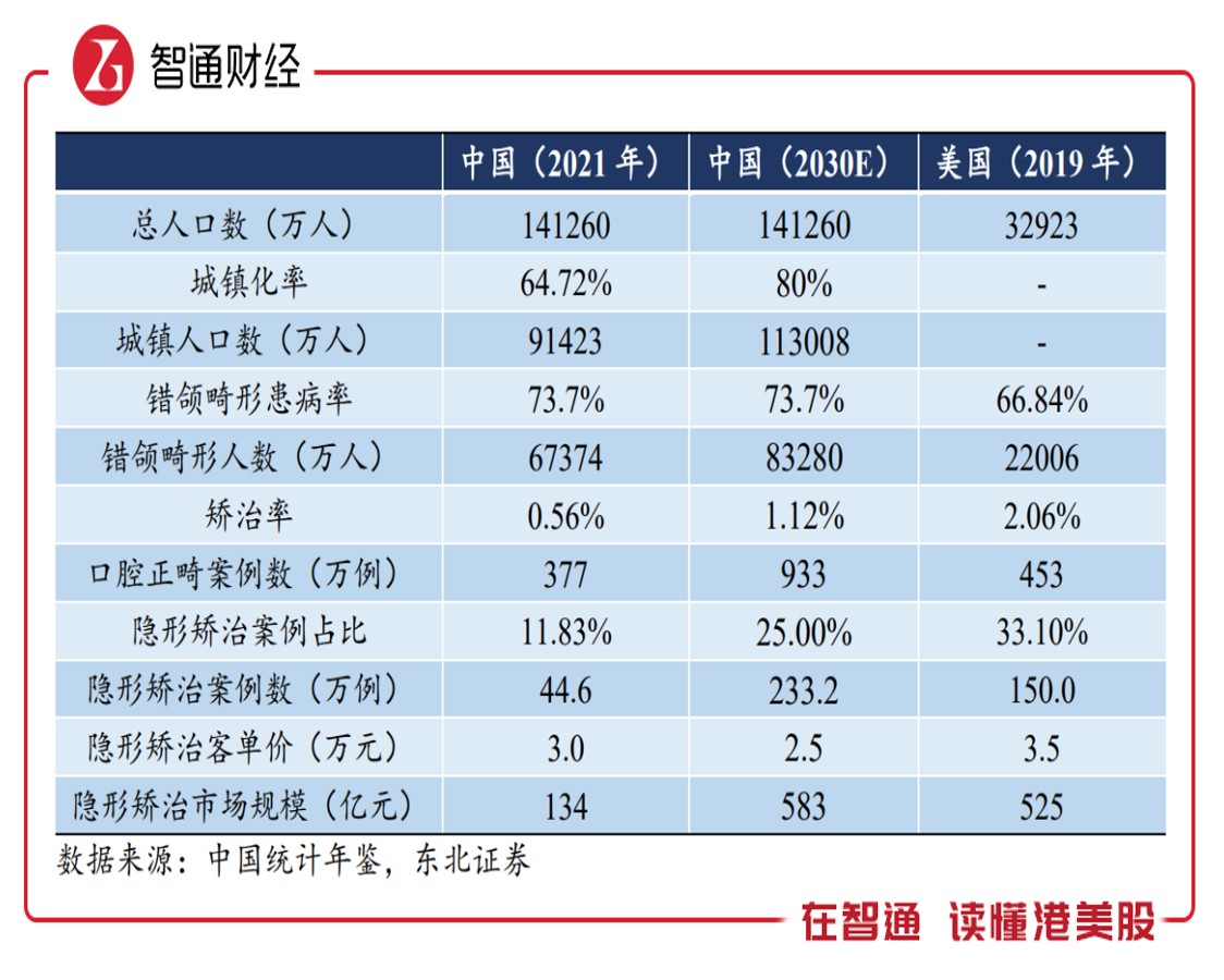 时代天使隐形矫正4万,06699时代天使股价