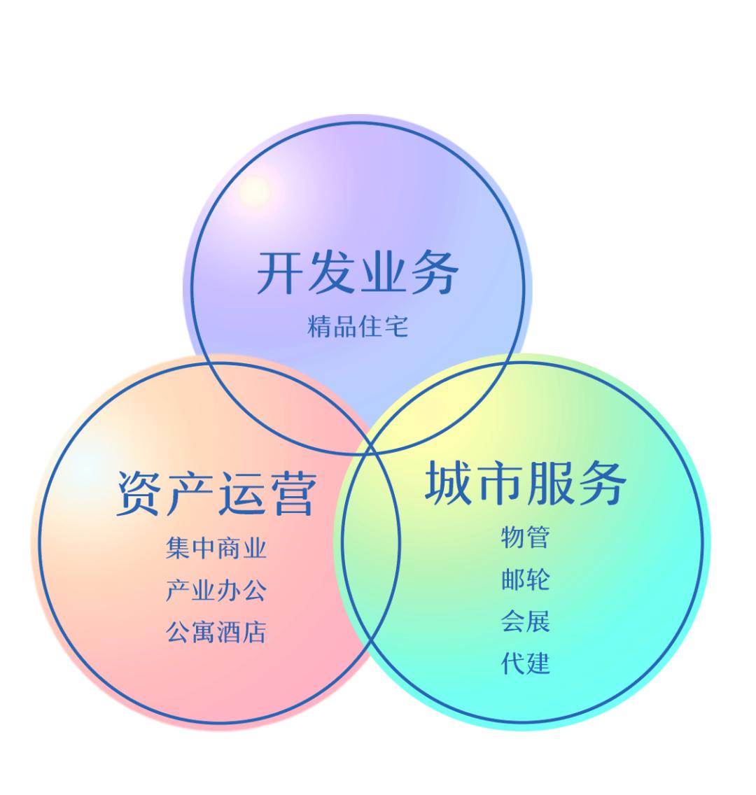 杭州临空招商会展管理有限公司,启航2024企业