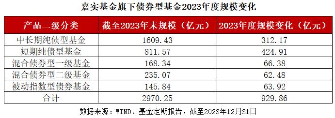 公募基金2024年一季报全面解析,嘉实基金收益排名一览表