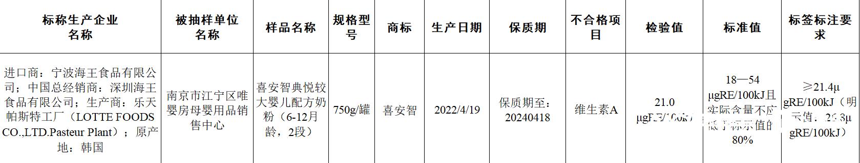 海王奶粉喜安智恒悦与典悦的区别,海王喜安智儿童成长奶粉好不好