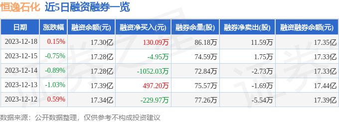 恒逸石化(000703)12月18日主力资金净买入2086.69万元