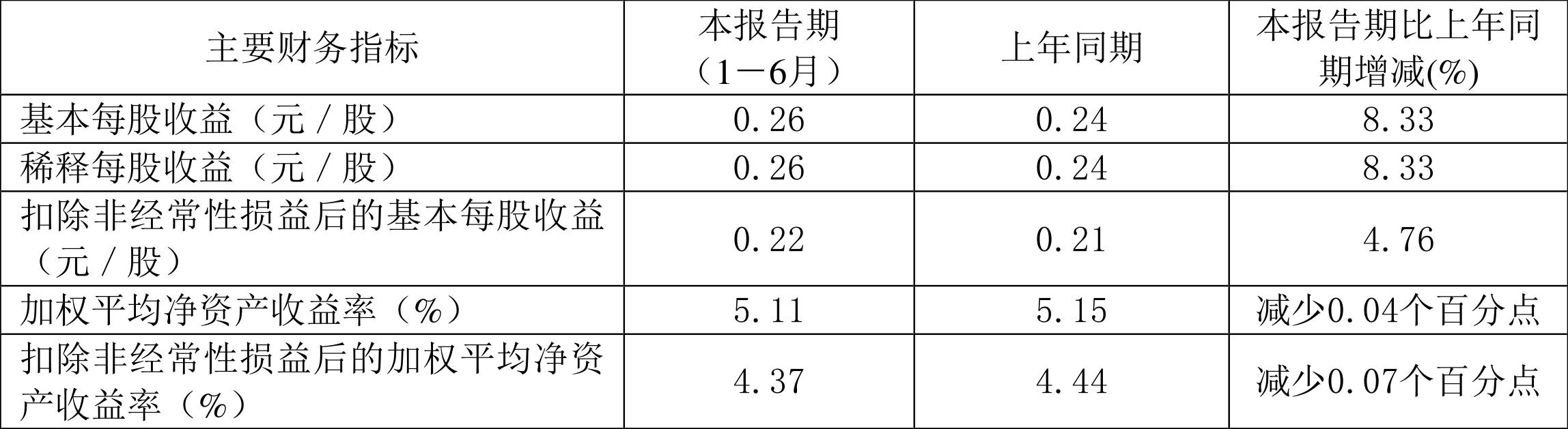 创力集团2024年一季度业绩,创力集团一季报