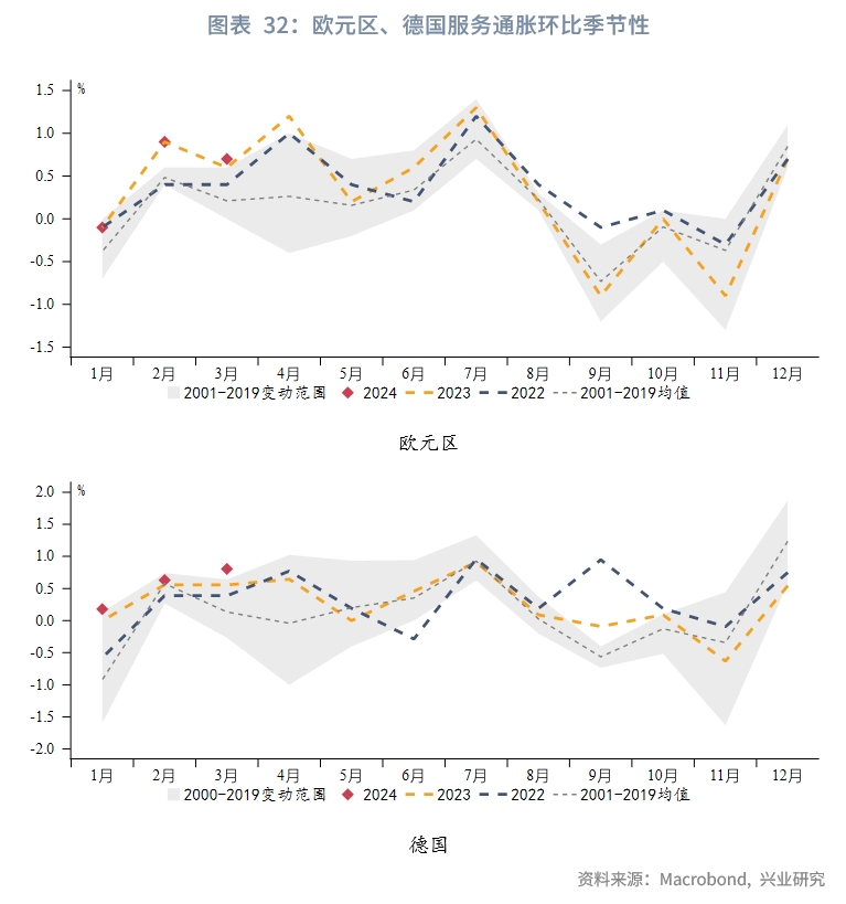 欧美央行降息,全球降息大趋势