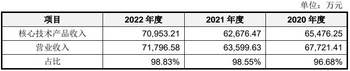 伯特利拿到ipo批文,伯特利阀门订单