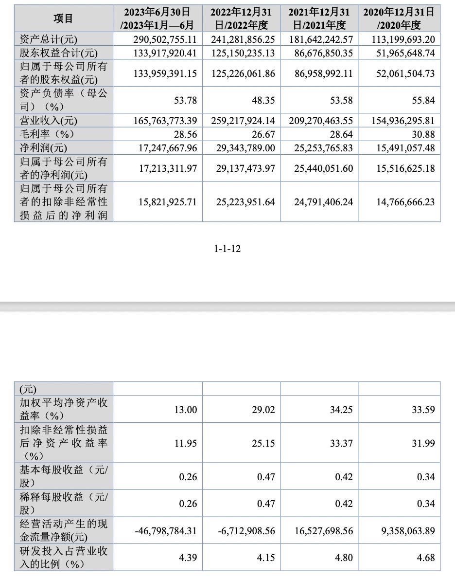 控汇股份股票,控汇股份