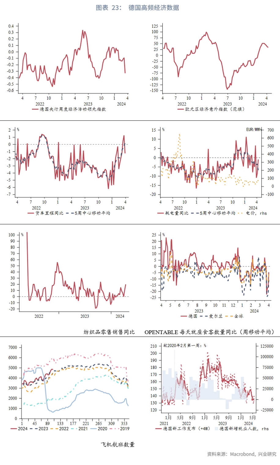欧美央行降息,全球降息大趋势