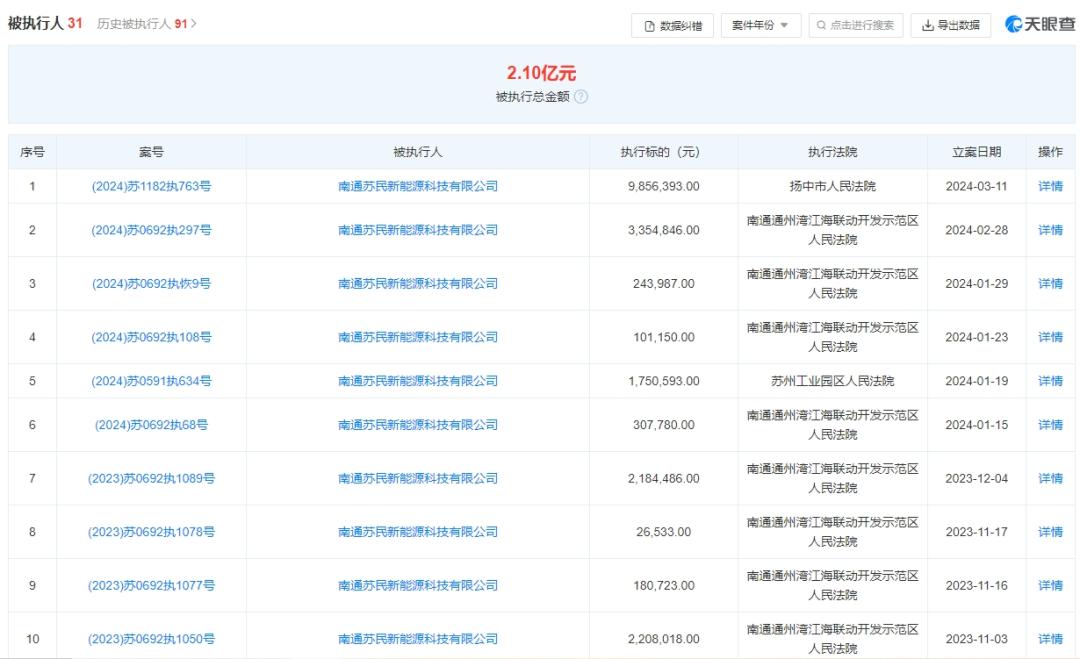 澶╃洓鑲′唤ipo澶у鎴锋垚琚墽琛屼汉,澶╃洓鑲′唤鏈夐檺鍏徃