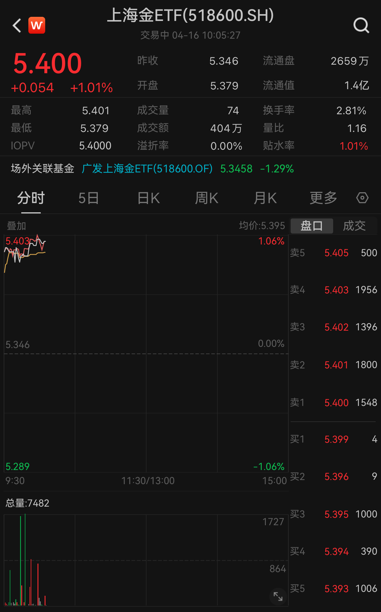 黄金etf最新走势分析,黄金上海期货大盘走势图
