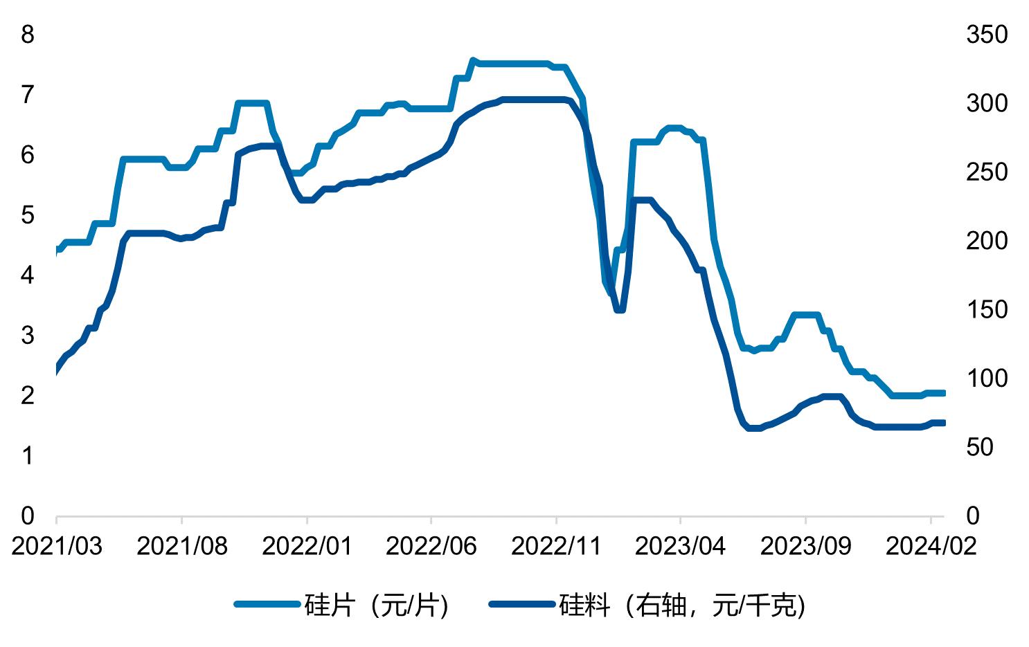 最低售价7.98万，电动车进入“7时代”后，怎么看创业板