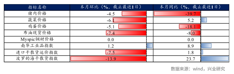 兴业研究FICC日报20231122