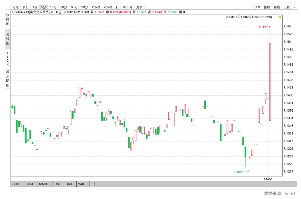 兴业研究FICC日报20231123