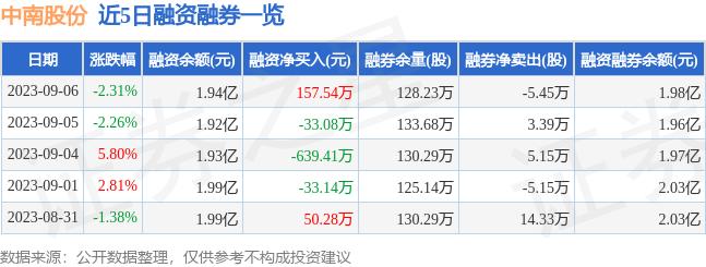 中南股份（000717）9月6日主力资金净买入75.17万元