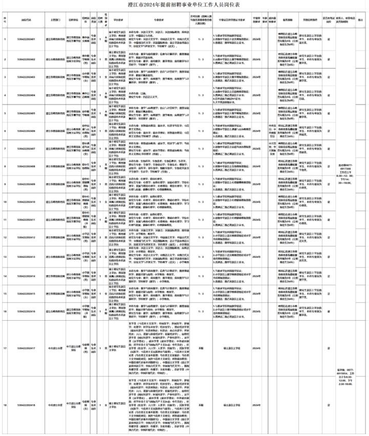 云南近期招聘公告总汇,云南省最近招聘信息有编制