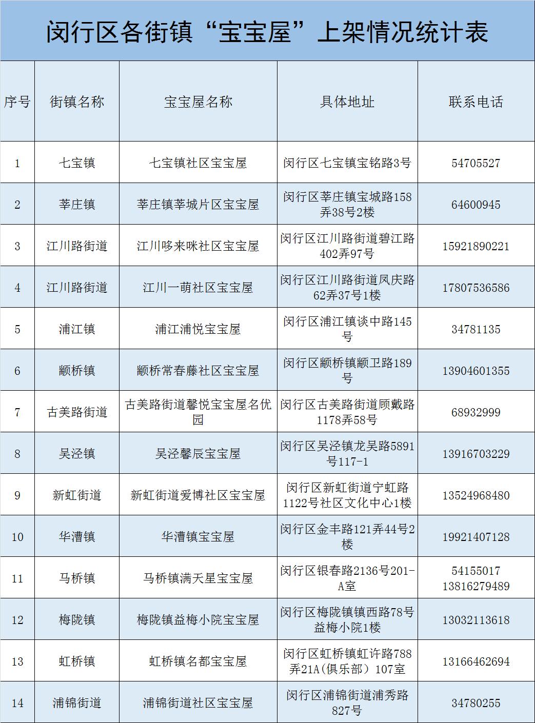 一网通办服务事项网上办事流程,一网通办理服务平台