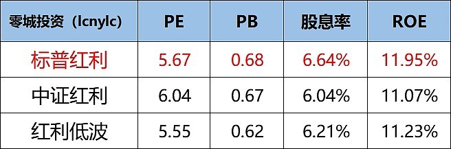 红利策略指数,红利策略etf表现亮眼