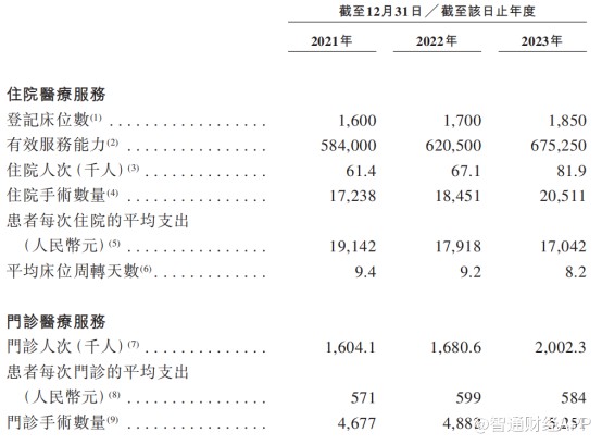 新股前瞻|华东最大民营综合医院赴港，明基医院IPO故事想象力不足？