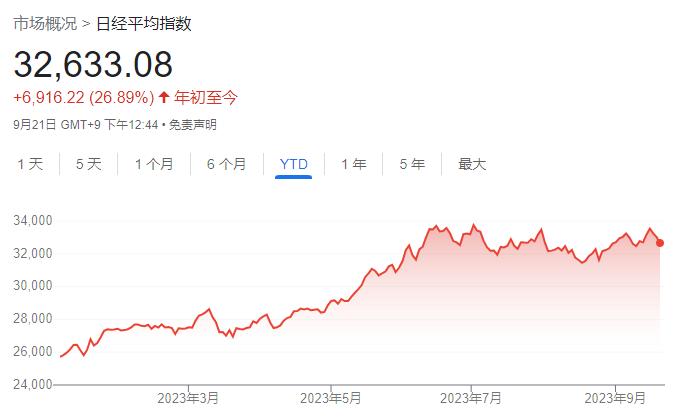 东芝市值多少,东芝龙头