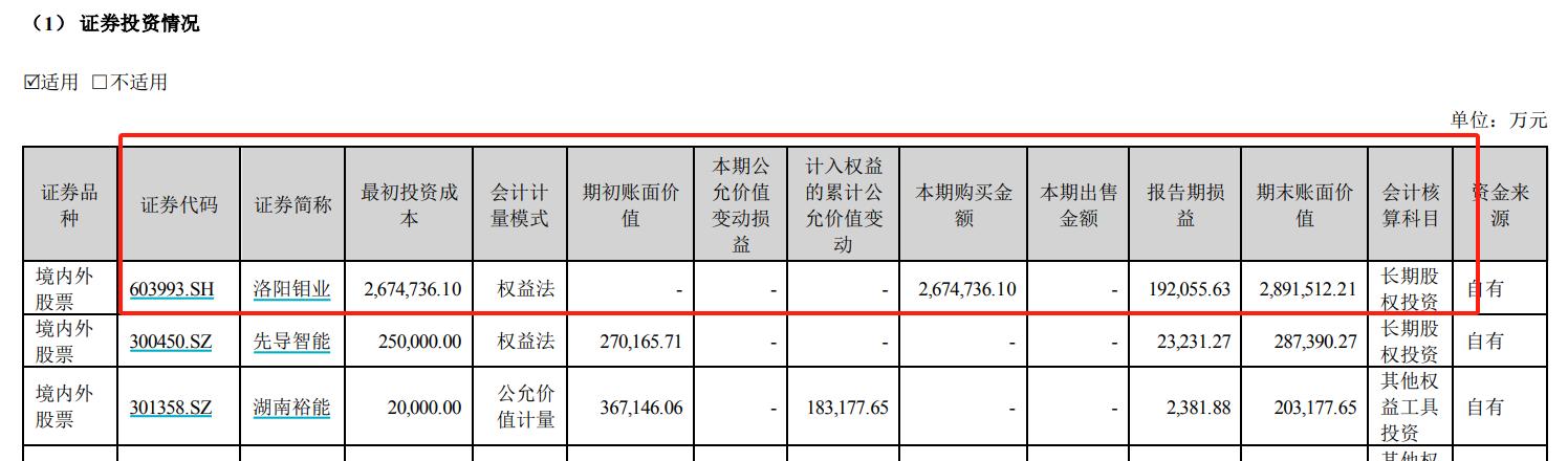 a股投资者亏损情况,a股公司利润有多高