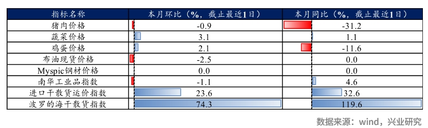 兴业研究FICC日报20231205