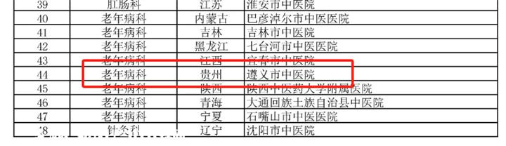 遵义市中医特色医院在哪,遵义中医特色专科医院