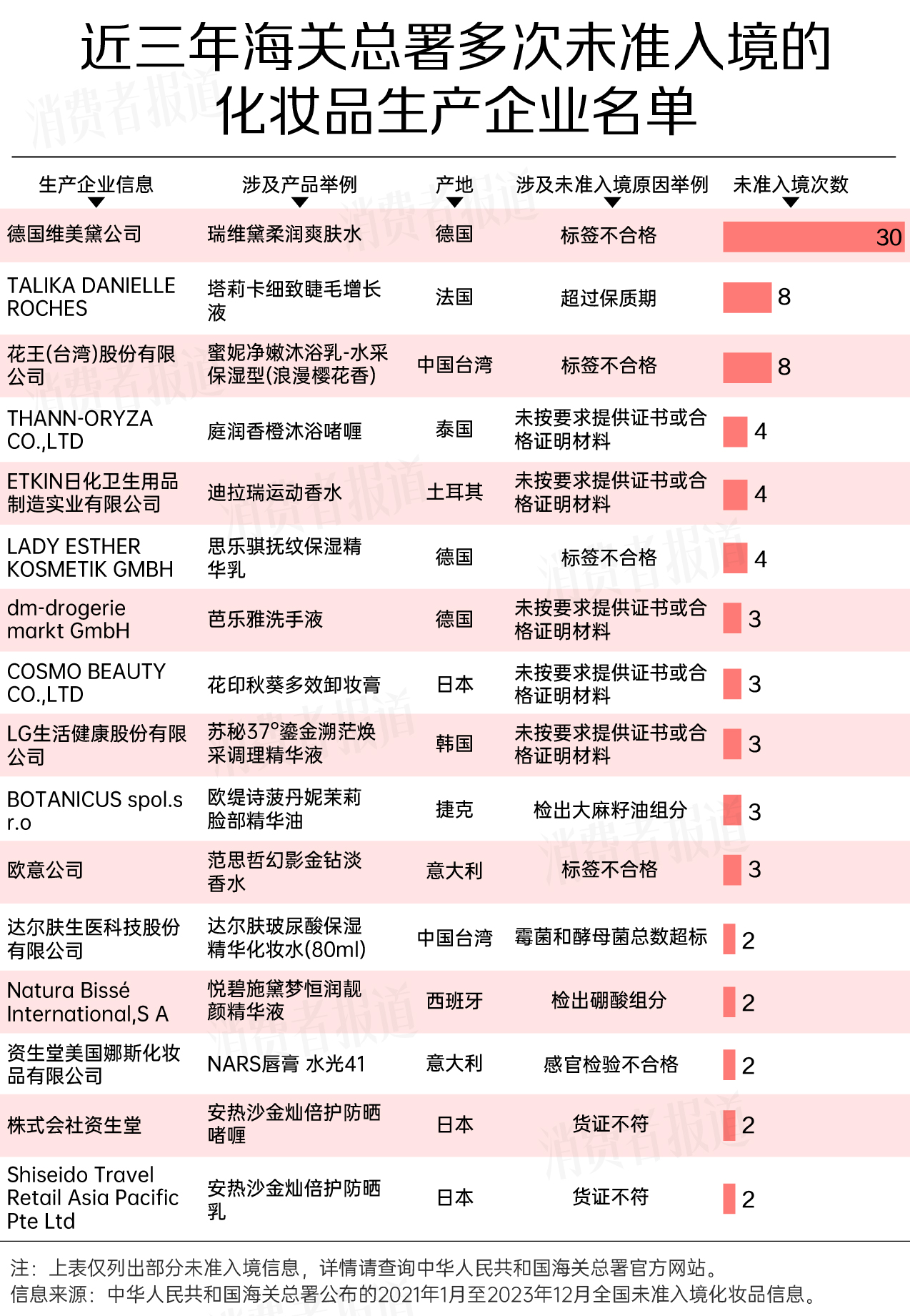 植村秀粉底液和海蓝之谜粉底,海关监管的化妆品是真的吗