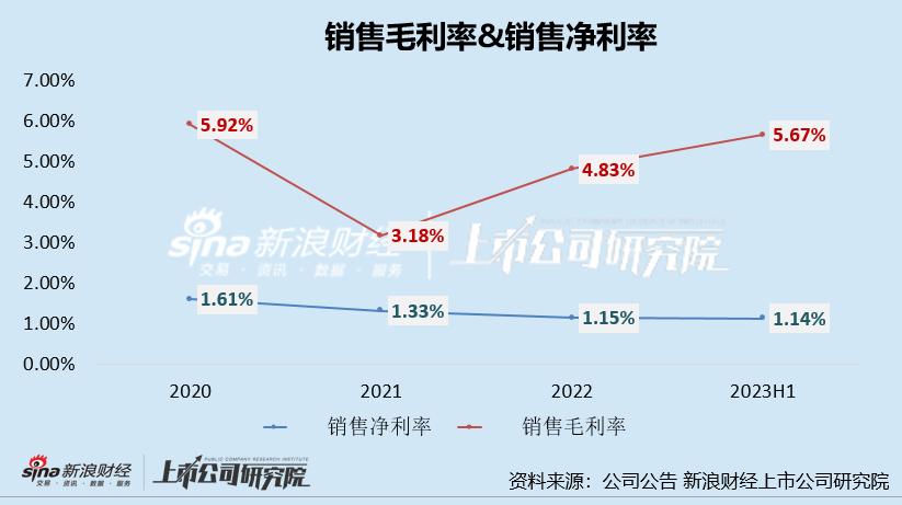 梦金园ipo进展,梦金园还上市吗