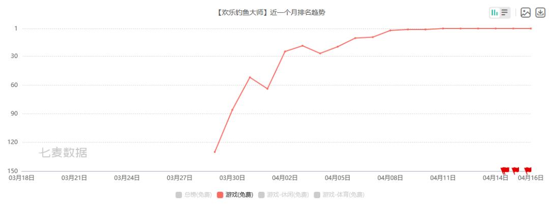有什么好玩的钓鱼游戏ios,钓鱼游戏排行榜第一名怎么下载